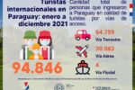 ESTAMOS DE VUELTA: PARAGUAY SUPERÓ ESTIMACIONES DE LLEGADA DE TURISTAS INTERNACIONALES