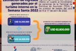 SEMANA SANTA 2022: IMBATIBLE Y EXITOSA REVITALIZACIÓN DEL TURISMO