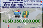 BLACK FRIDAY DE CIUDAD DEL ESTE GENERÓ INGRESOS SUPERIORES A LOS USD 260.000.000