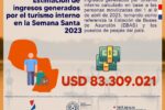 MOVIMIENTO TURÍSTICO DE SEMANA SANTA 2023 GENERÓ IMPORTANTES INGRESOS ECONÓMICOS PARA EL PAÍS