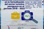 FORMALIZACIÓN DEL SECTOR TURÍSTICO NACIONAL EXPERIMENTA IMPORTANTE CRECIMIENTO EN EL 2022